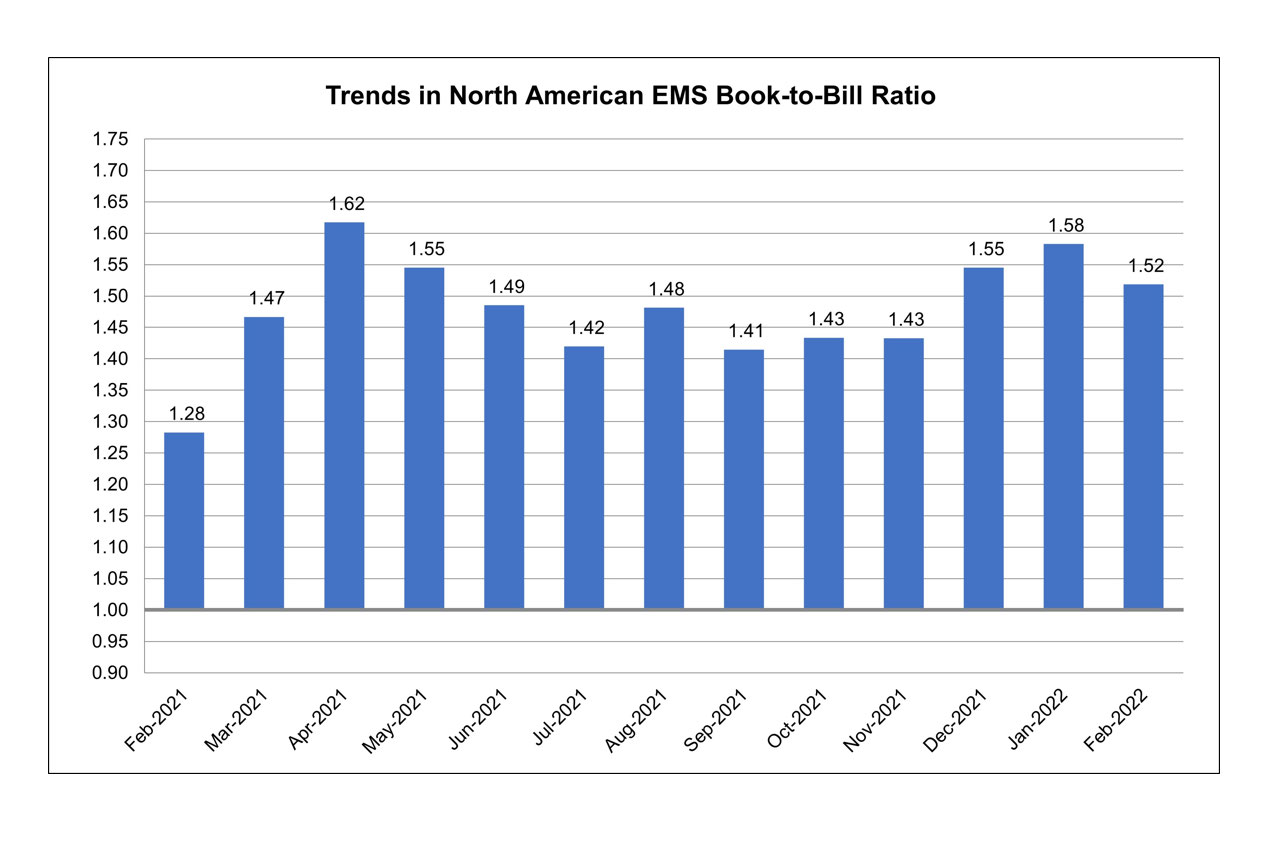 ems book to bill ratio