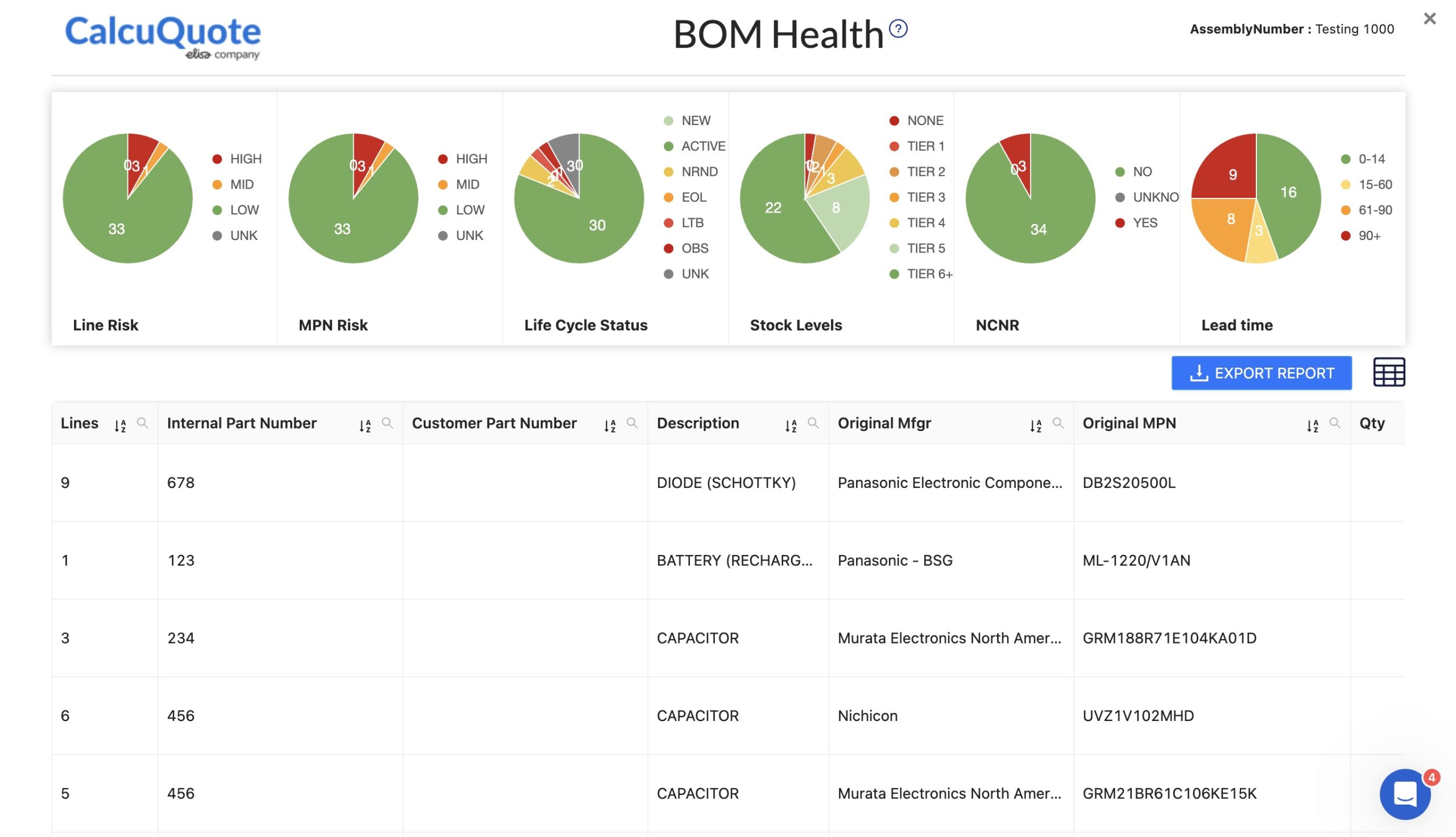 BOM Health by CalcuQuote