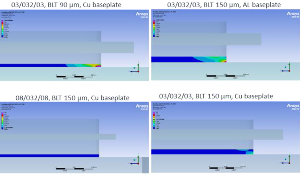 Figure 9: Cross sectional view of the simulated damage parameter for the different experimentally tested samples. The colour scales are equalized to compare directly between the different results