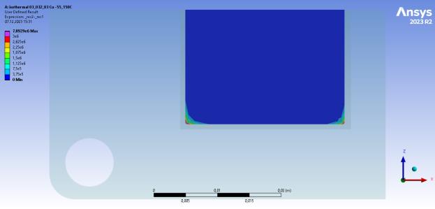 Figure 7: Exemplaric distribution of the change of plastic work per cycle in the sinterlayer with view from the bottom side