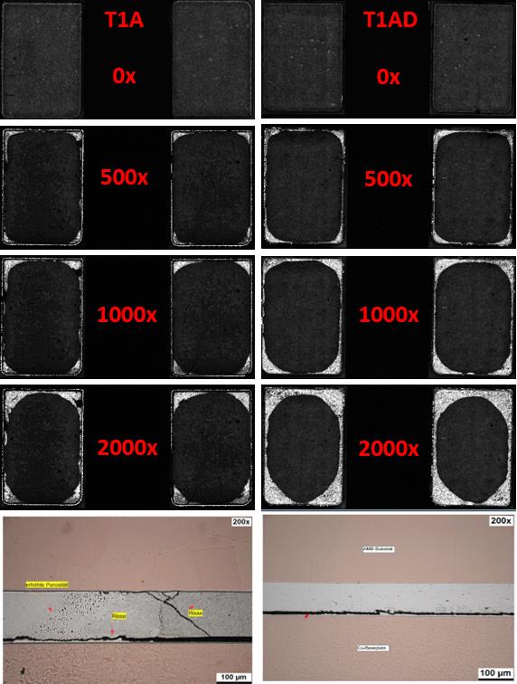 Figure 4: SAM and cross section images of T1A vs T1AD