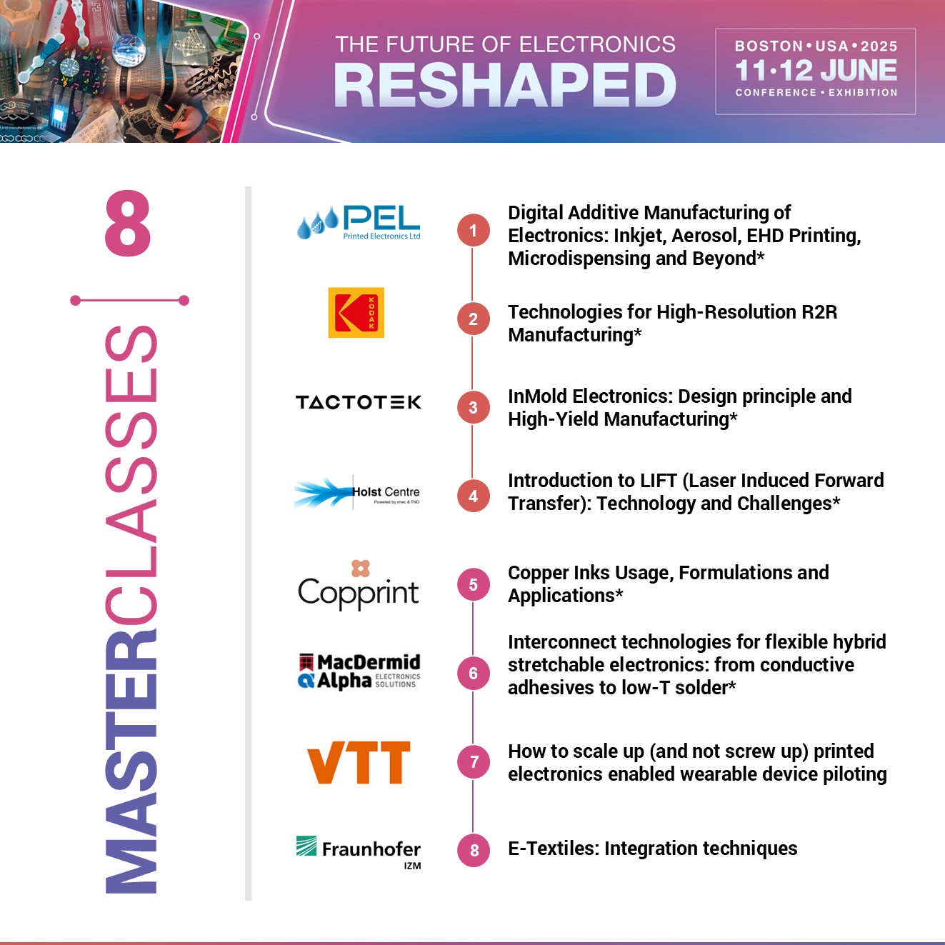 Future of SMTs and PCBs is Additive, Sustainable & 3D!