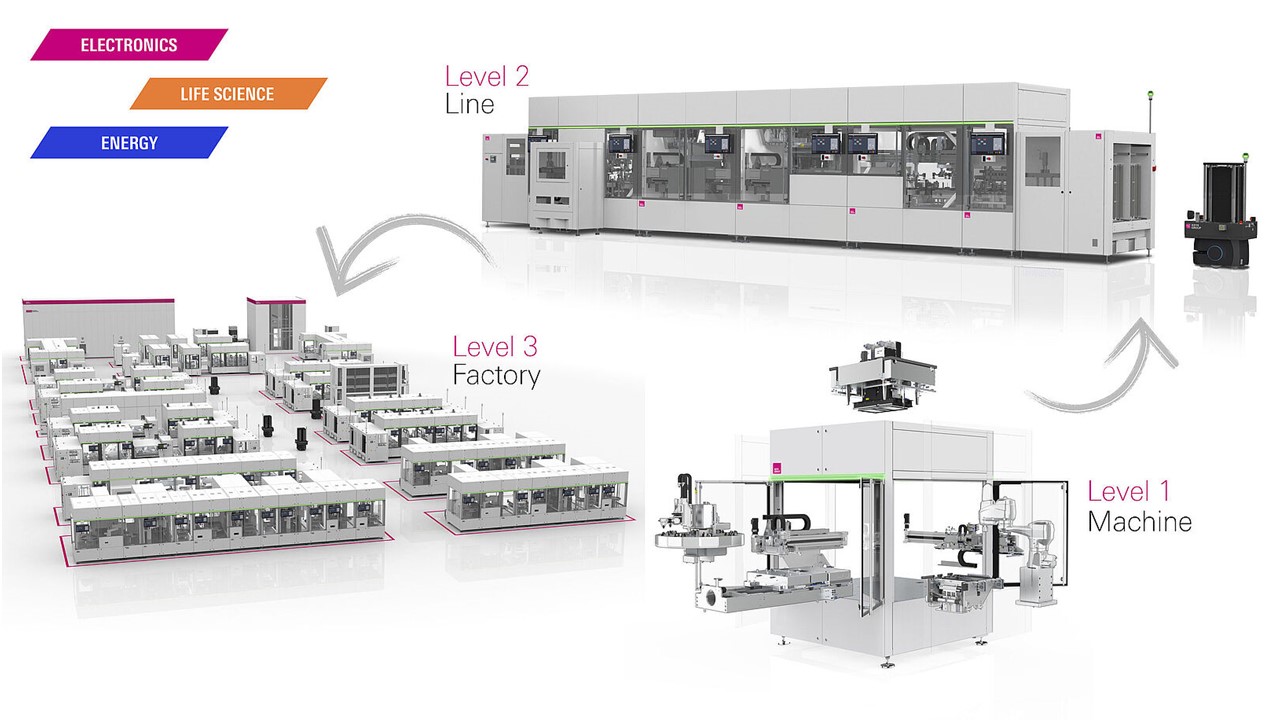 ASYS Group at automatica 2025, Munich ASYS Group at automatica 2025, Munich
