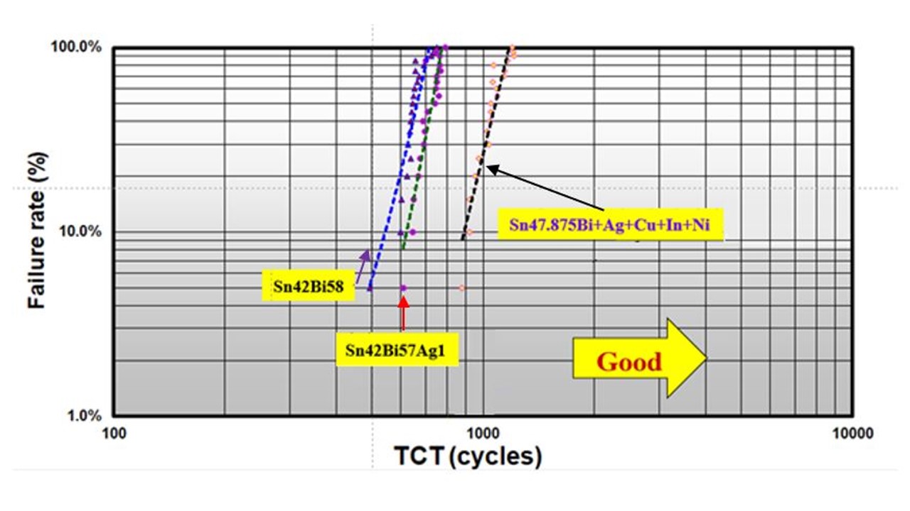 SHENMAO Strengthens Semiconductor Capabilities with Acquisition of PMTC and Launch of New Low-Temperature Solder Alloy SHENMAO Strengthens Semiconductor Capabilities with Acquisition of PMTC and Launch of New Low-Temperature Solder Alloy
