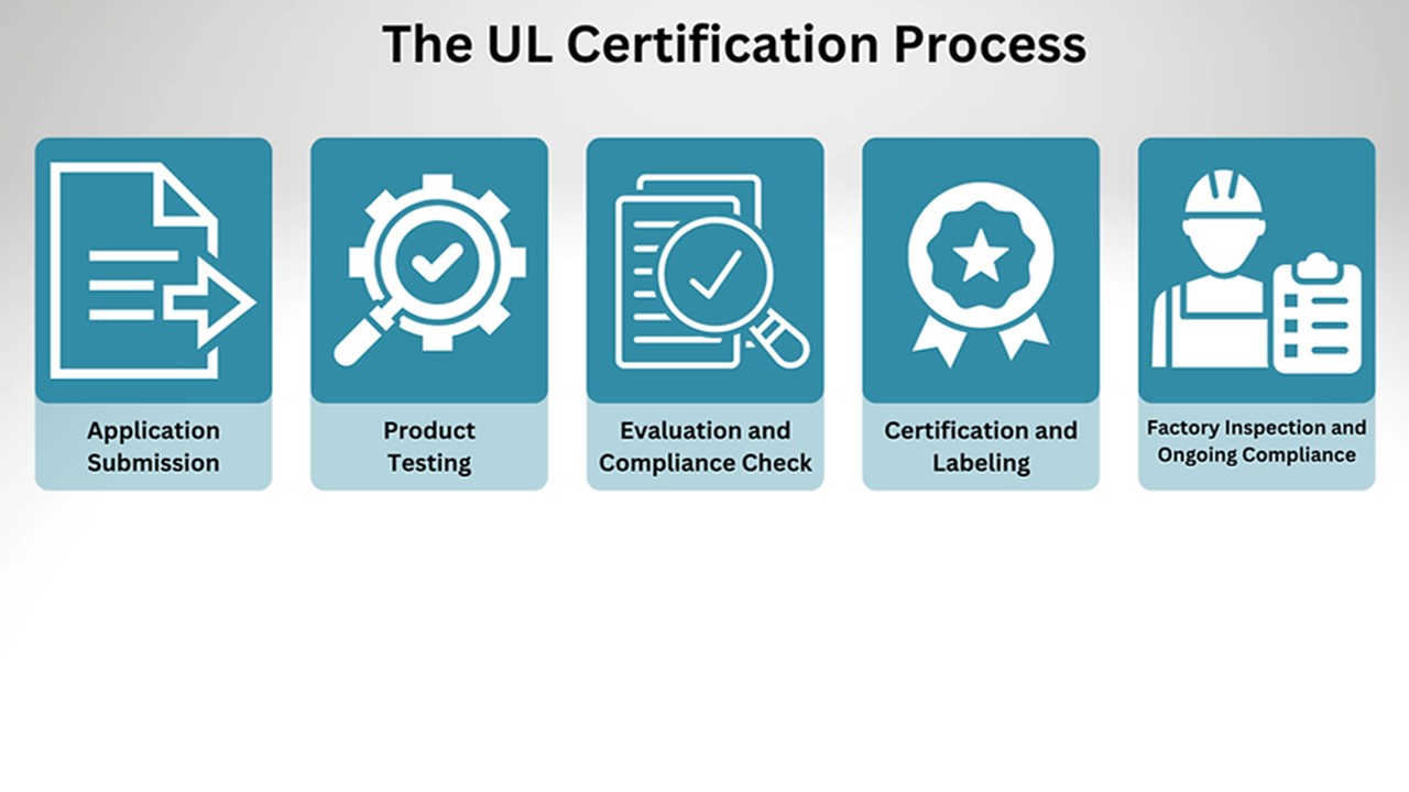 TapRen Tech Solutions Releases Comprehensive Guide to UL Certification, Addressing Key Knowledge Gap for Product Teams TapRen Tech Solutions Releases Comprehensive Guide to UL Certification, Addressing Key Knowledge Gap for Product Teams