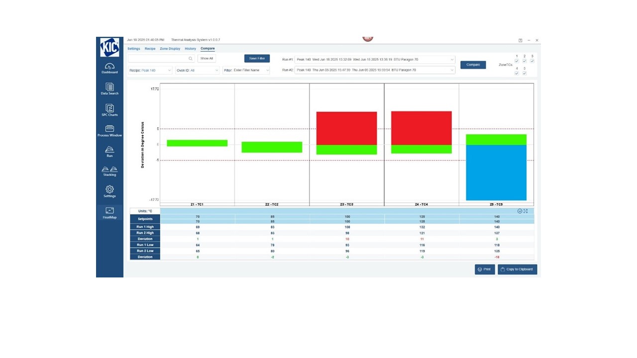 KIC Wins 2025 Mexico Technology Award for Game-Changing HeatMap™ Thermal Monitoring System