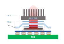 SHENMAO Unveils Low-Temperature Solder Paste for Reliable AI Server Cooling Assembly SHENMAO Unveils Low-Temperature Solder Paste for Reliable AI Server Cooling Assembly