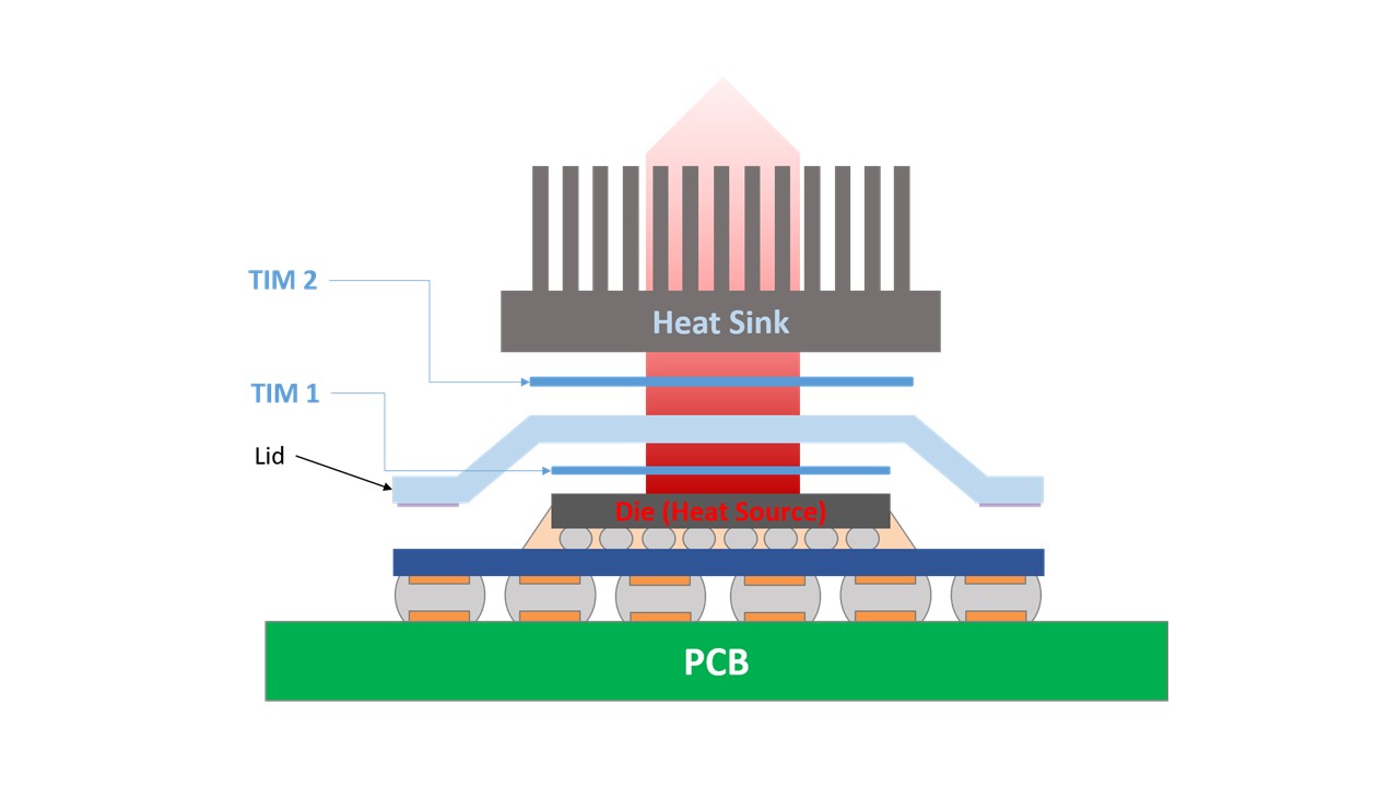 SHENMAO Unveils Low-Temperature Solder Paste for Reliable AI Server Cooling Assembly SHENMAO Unveils Low-Temperature Solder Paste for Reliable AI Server Cooling Assembly