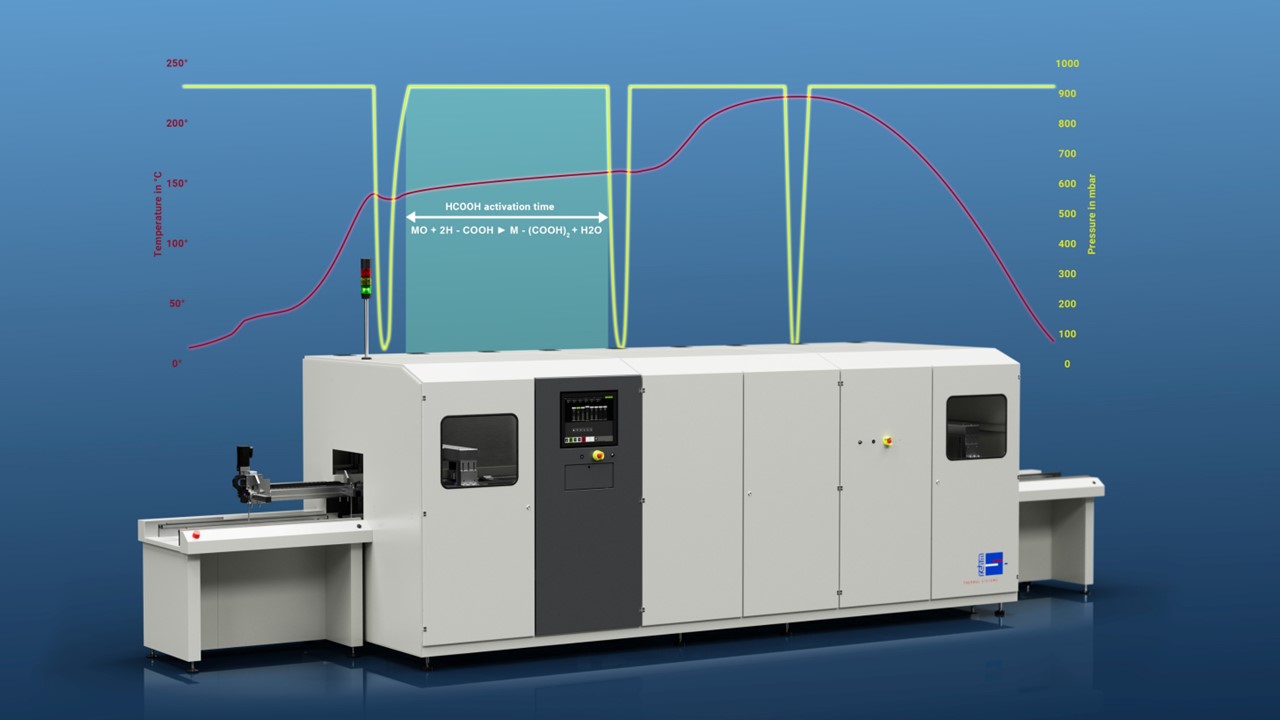 Rehm Wins Mexico Technology Award for CondensoXLine with Formic Acid