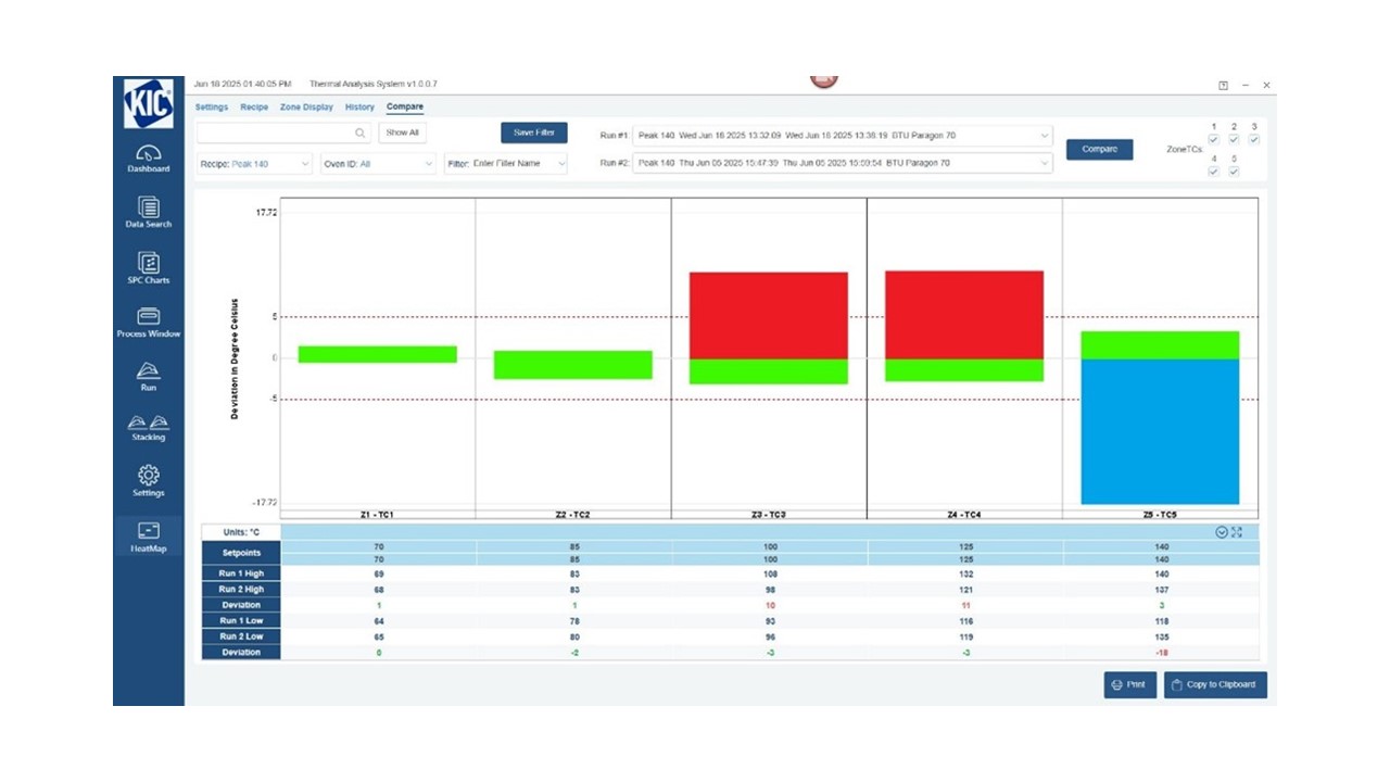 KIC to Debut HeatMap™ Real-Time Oven Monitoring at SMTAI