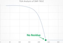 SHENMAO Technology, Inc. Launches SMF-TA52, a Zero-Residue Transient Adhesive Designed for Formic Acid Reflow SHENMAO Technology, Inc. Launches SMF-TA52, a Zero-Residue Transient Adhesive Designed for Formic Acid Reflow
