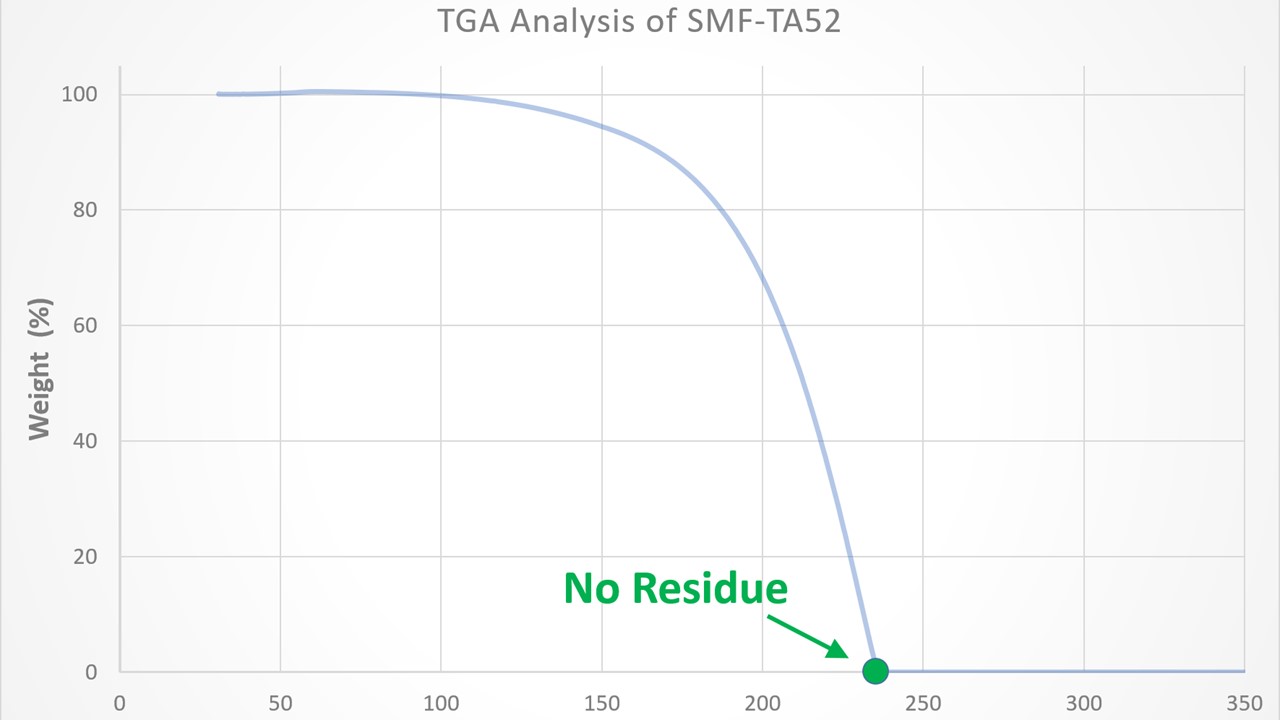SHENMAO Technology, Inc. Launches SMF-TA52, a Zero-Residue Transient Adhesive Designed for Formic Acid Reflow SHENMAO Technology, Inc. Launches SMF-TA52, a Zero-Residue Transient Adhesive Designed for Formic Acid Reflow
