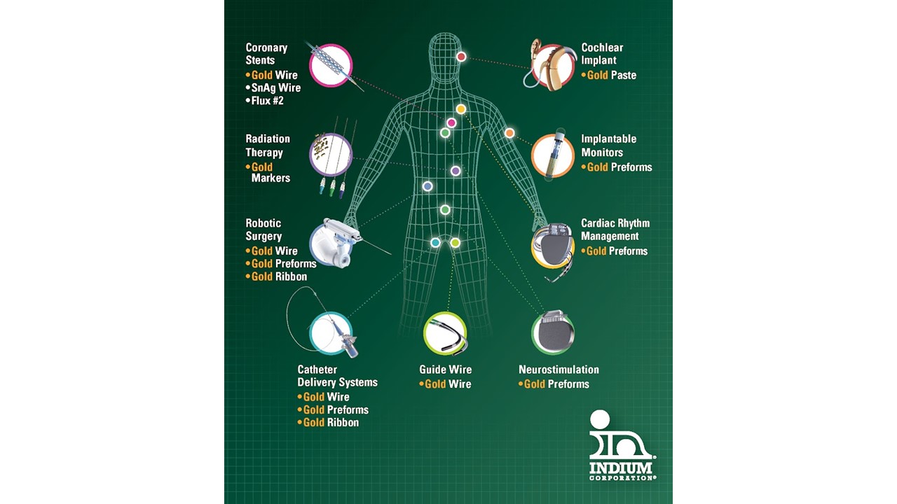 Indium Corporation to Feature Precision Gold Solder Solutions at MD&M West 2026