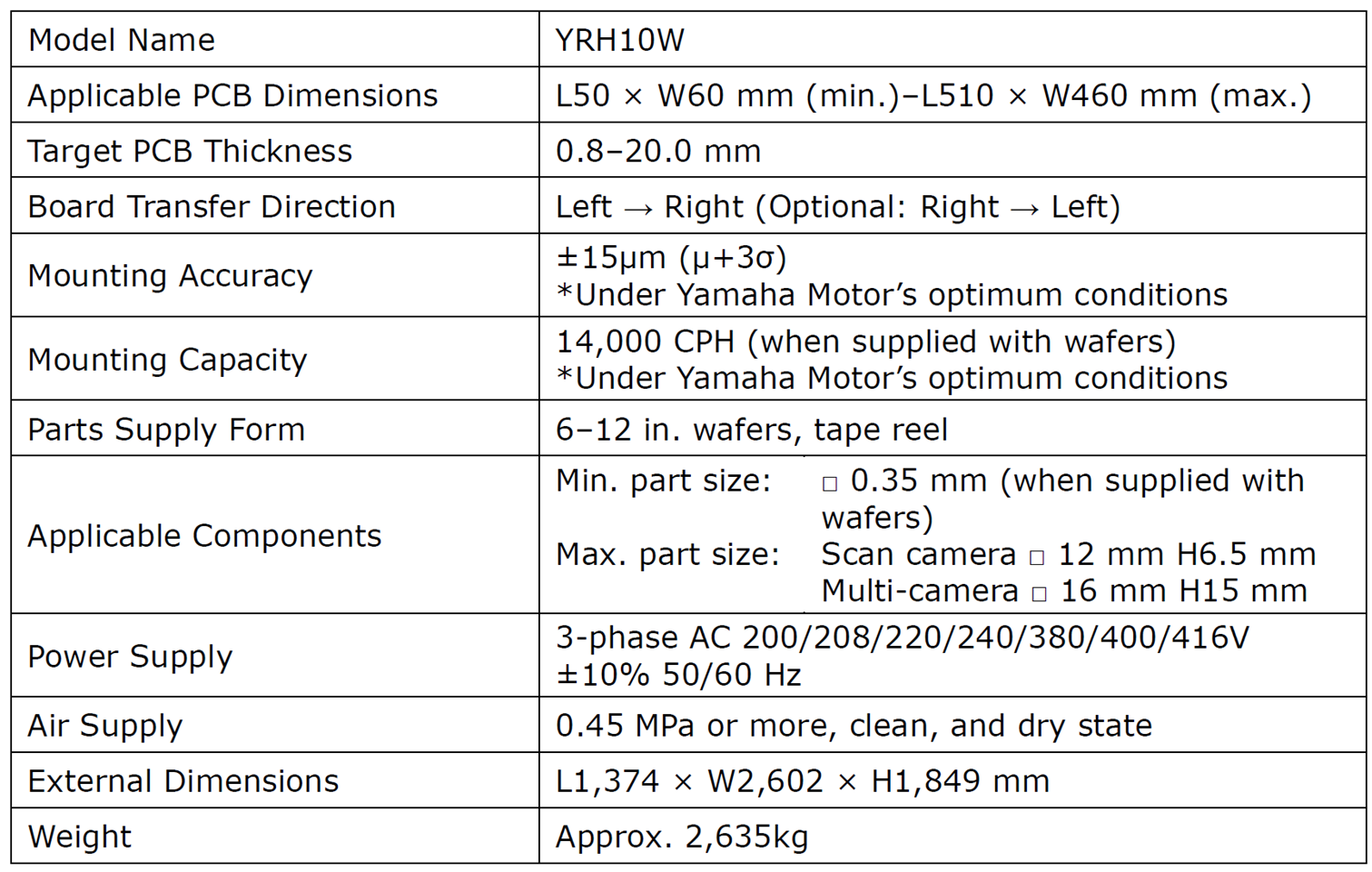 Yamaha Motor Releases YRH10W Hybrid Placer