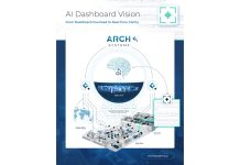 Arch Systems Wins 2026 NPI Award for AI Dashboard Vision, Turning Factory Data into Real-Time Process Control Arch Systems Wins 2026 NPI Award for AI Dashboard Vision, Turning Factory Data into Real-Time Process Control