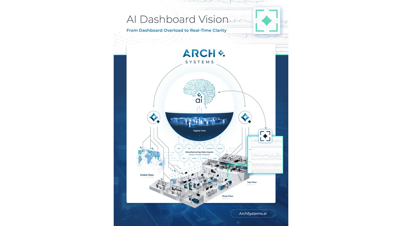 Arch Systems Wins 2026 NPI Award for AI Dashboard Vision, Turning Factory Data into Real-Time Process Control