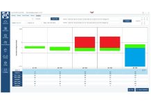 KIC® HeatMap™ Advances Oven Health Monitoring and Profiling Innovation, Wins 2026 Circuits Assembly NPI Award KIC® HeatMap™ Advances Oven Health Monitoring and Profiling Innovation, Wins 2026 Circuits Assembly NPI Award