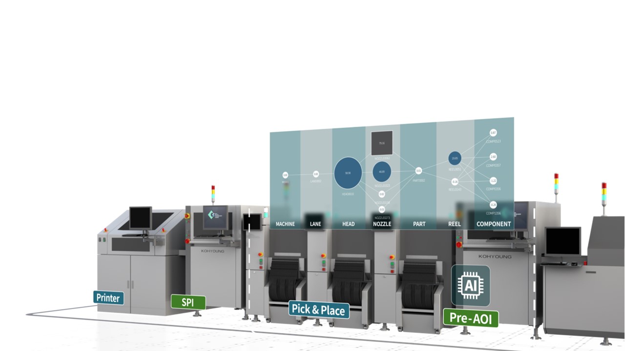 Koh Young Highlighting its Smart AI Solutions at the SMTA Monterrey Expo and Tech Forum on April 23, 2026