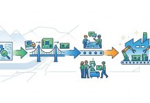 A Step-by-Step Guide to Transferring Your Electronics Assembly to a New EMS Partner A Step-by-Step Guide to Transferring Your Electronics Assembly to a New EMS Partner