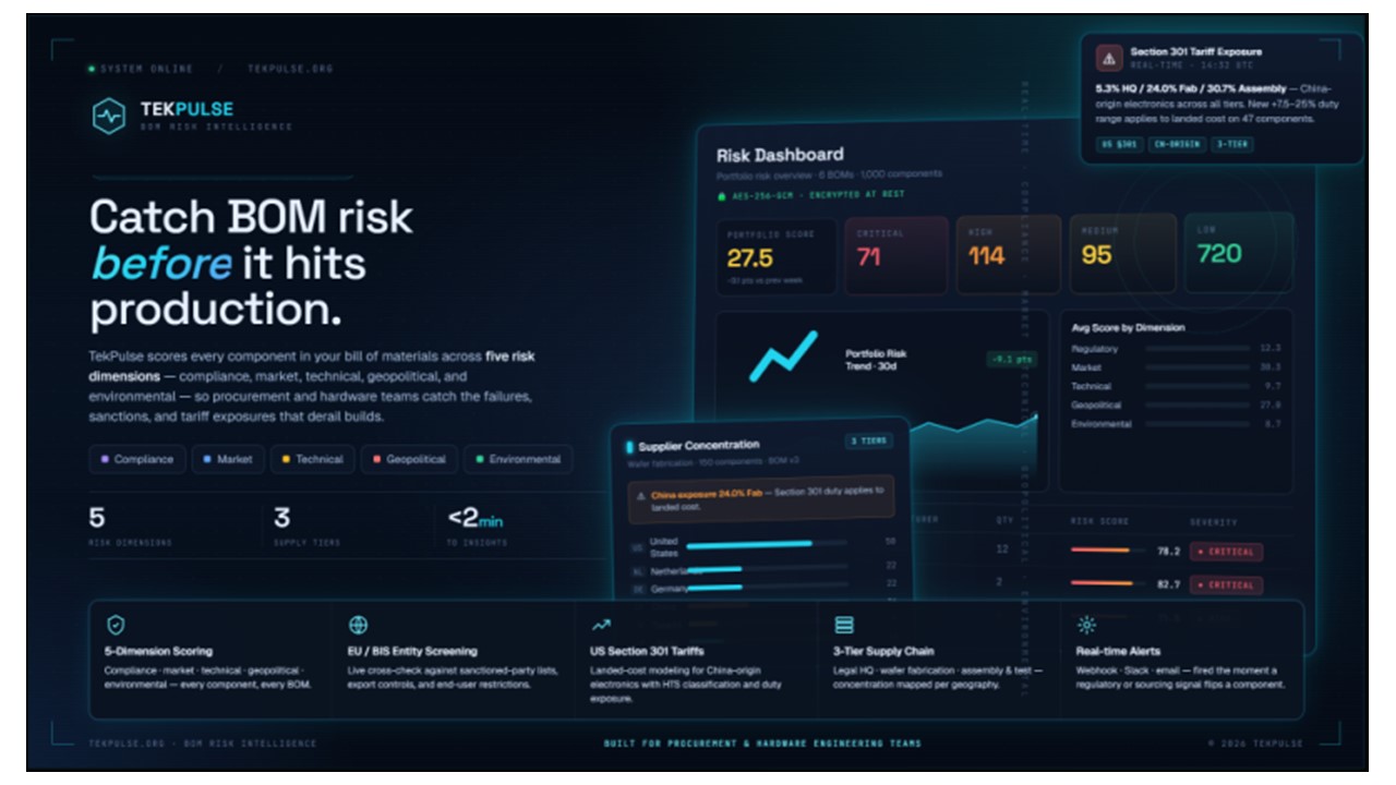 TekPulse Launches BOM Risk Intelligence Platform for European Electronics Teams - Flags EU Dual-Use Entities and US Tariff Exposure Automatically