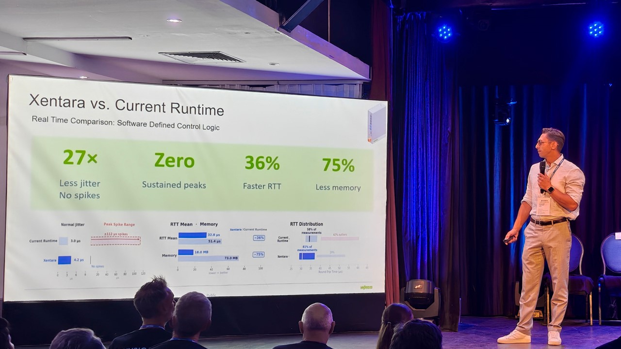 Xentara Connection Day Attracts More than 100 Technology Leaders as Software-defined Manufacturing Gathers Momentum Xentara Connection Day Attracts More than 100 Technology Leaders as Software-defined Manufacturing Gathers Momentum