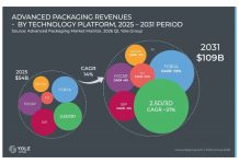 Advanced Packaging: Pricing Power Shifts as the Market Doubles Advanced Packaging: Pricing Power Shifts as the Market Doubles