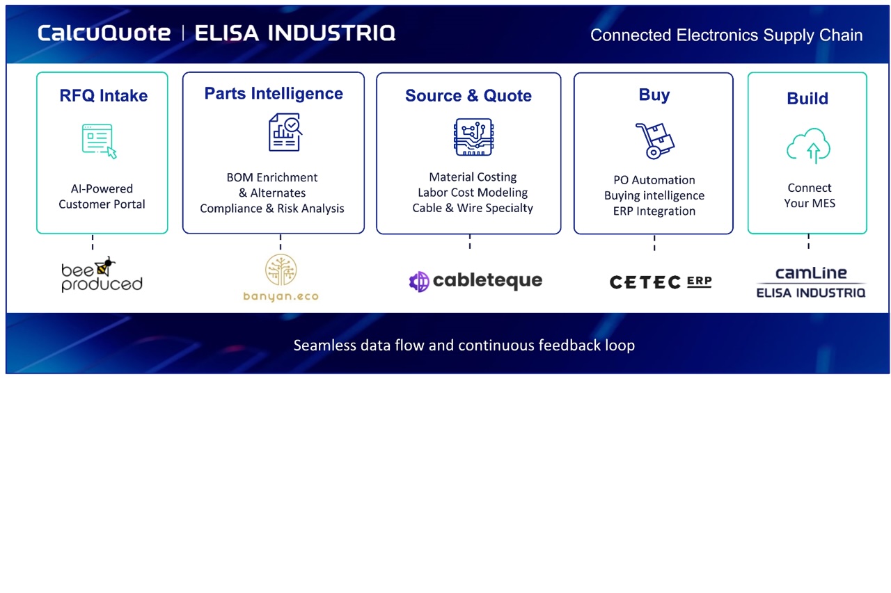 Six technology specialists demonstrating a connected electronics manufacturing ecosystem at electronica Munich 2026