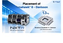Fuji Achieves Industry-First Placement of Broadcom’s Tomahawk® 6 – Davisson Fuji NXTR SMT pick and place machine performing placement of Broadcom Tomahawk 6 Davisson CPO Ethernet switch component