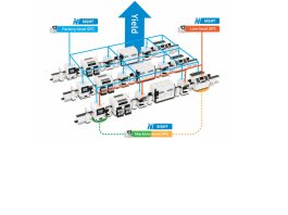 Nordson Sight™ Software Process Control Platform interface displaying SPC charts and manufacturing data analytics