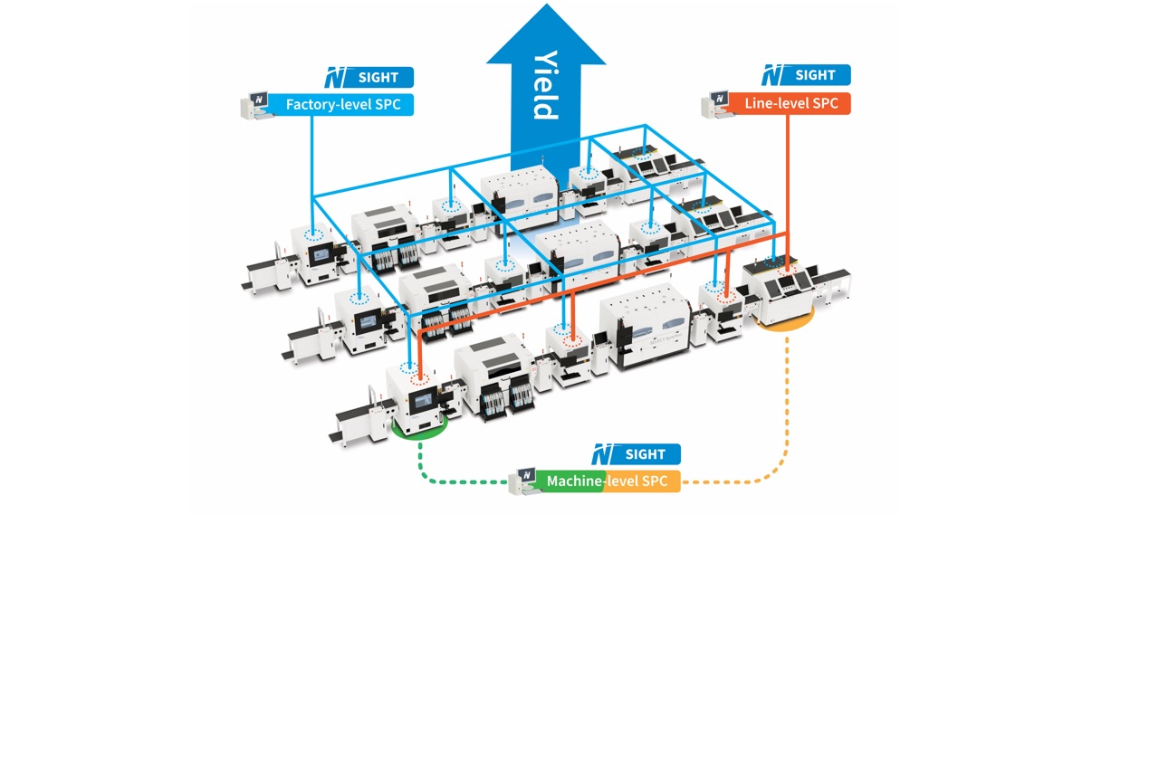 Nordson Sight™ Software Process Control Platform interface displaying SPC charts and manufacturing data analytics